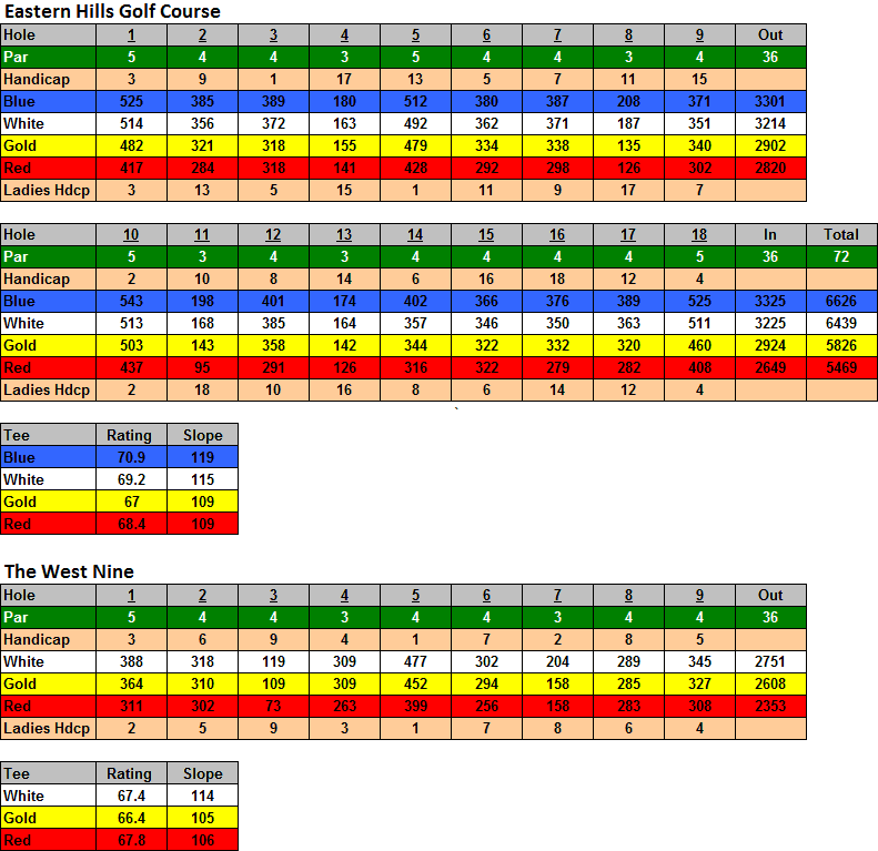 Scorecard