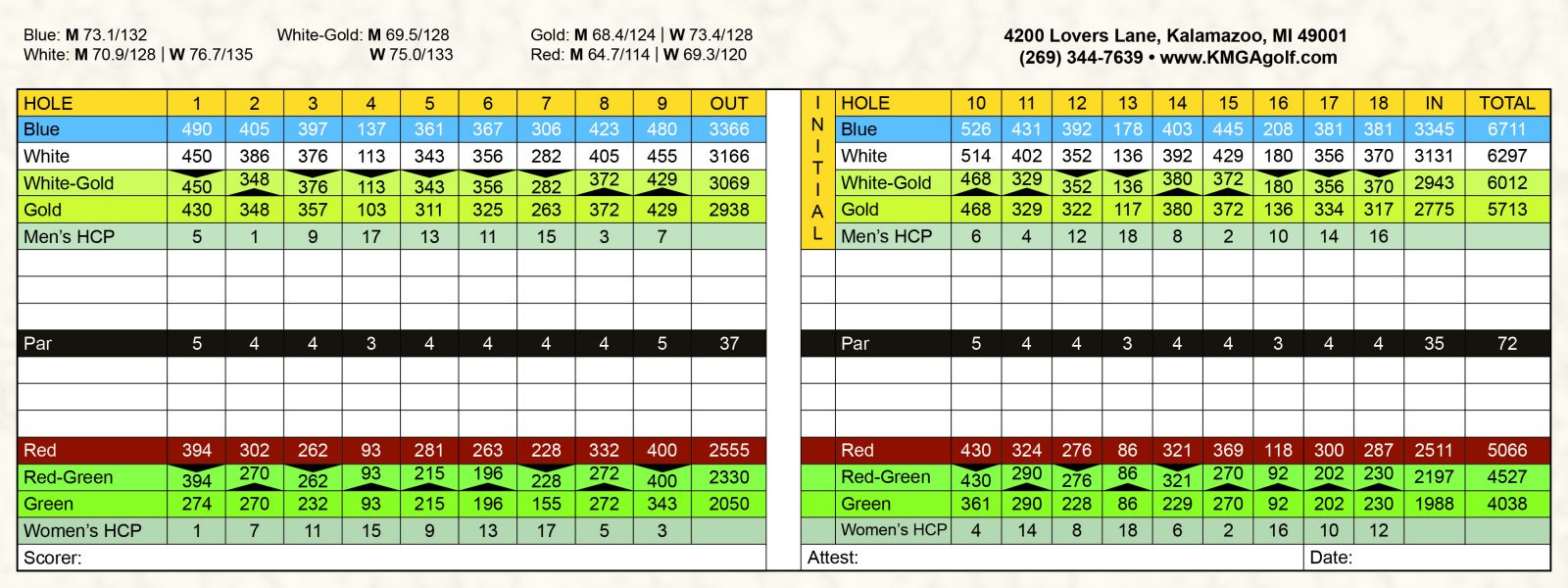 Milham Park Golf Club Kalamazoo Municipal Golf Association