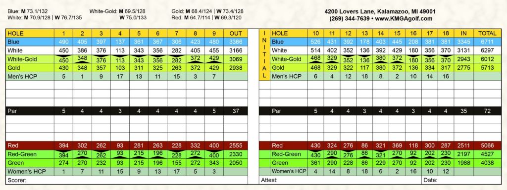 Scorecard